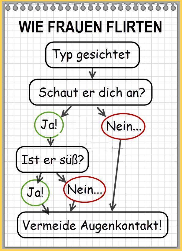 flirten mit frauen online
