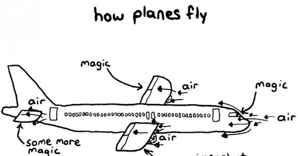 Das Geheimnis, warum Flugzeuge fliegen können