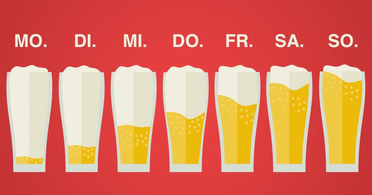 DAS passiert, wenn du jeden Tag BIER trinkst!
