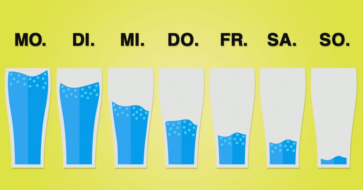 DAS passiert wenn du zu wenig WASSER trinkst! ?