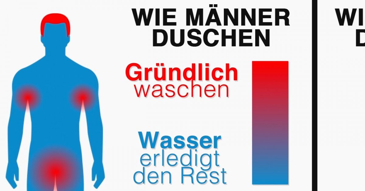 12 Unterschiede zwischen Frau und Mann ?